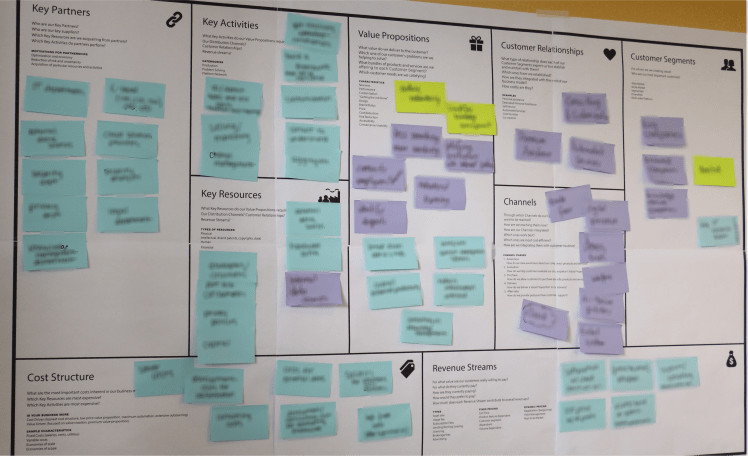 Business Model Canvas