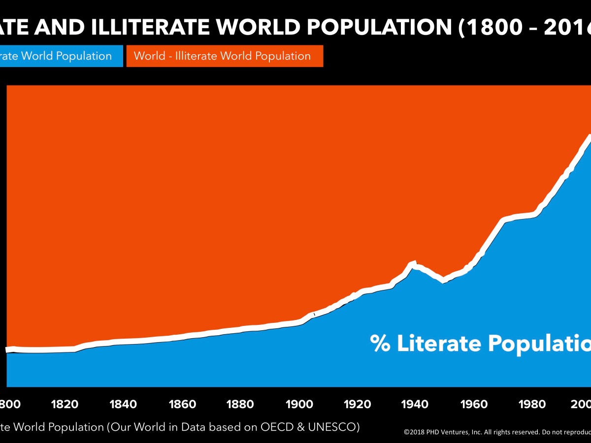 The exponentially improving world we live&nbsp;in