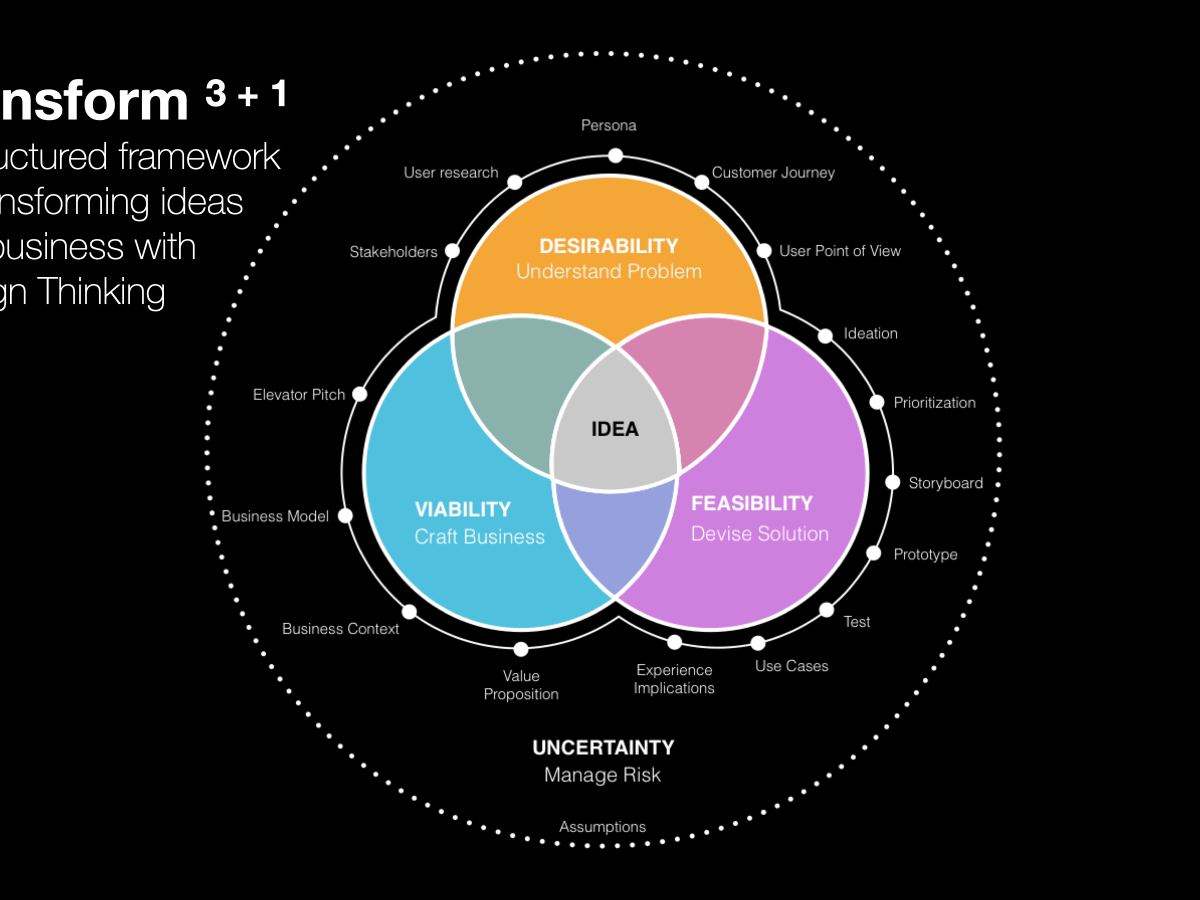 Webinar series on “Transforming an idea into a business with Design&nbsp;Thinking”